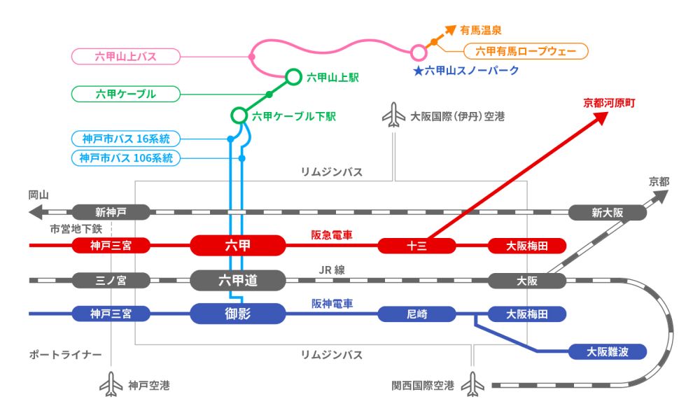 六甲山スノーパーク